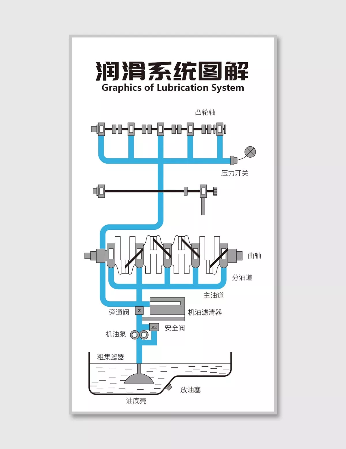 润滑系统图解图片